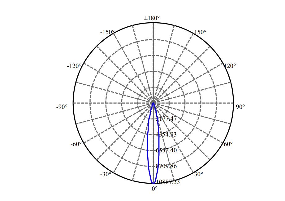 Nata Lighting Company Limited - Aluminium Reflector